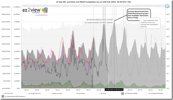 2019-02-27-at-16-30-ez2view-trend-VIC