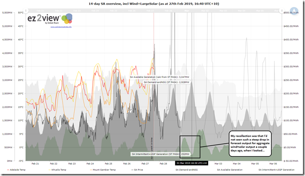 2019-02-27-at-16-40-ez2view-trend-SA