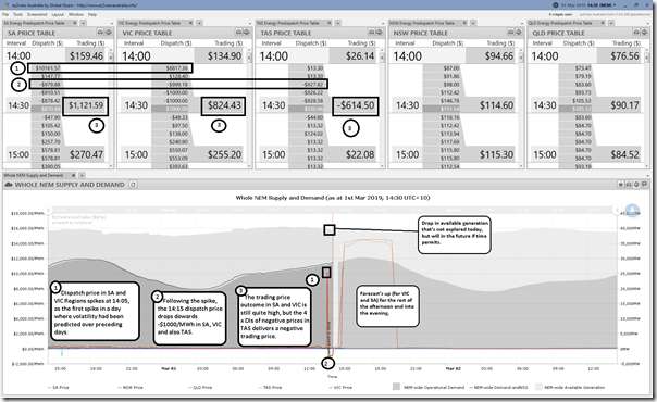 2019-03-01-at-14-30-ez2view-PriceSummary