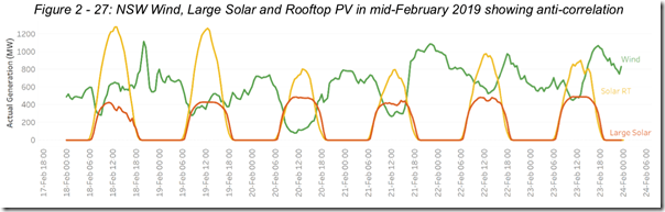 2019-05-31-GeneratorReportCard-Fig2-27