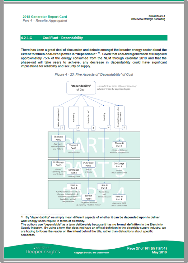 GeneratorReportCard-Fig4-23-DependabilityofCoal