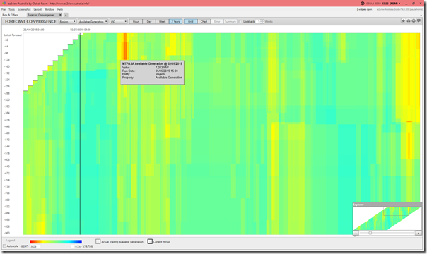 2019-07-09-at-15-55-ez2view-ForecastConvergence