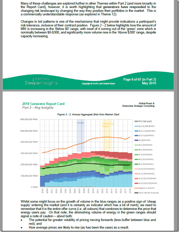 2018GeneratorReportCard-Part2-Theme2-GreenBidsDeclining