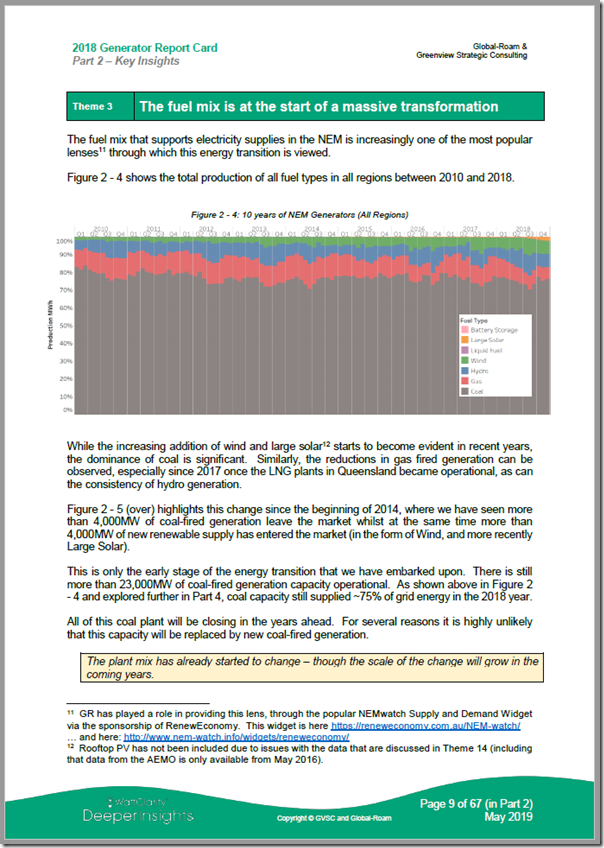 2018GeneratorReportCard-Part2-Theme3-FuelMix-StackedTrendMix