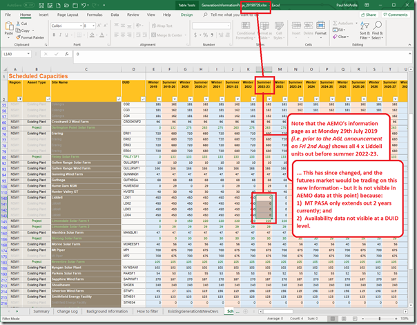 2019-08-07-AEMO-GeneratorInformation-Liddell-published2019-07-29