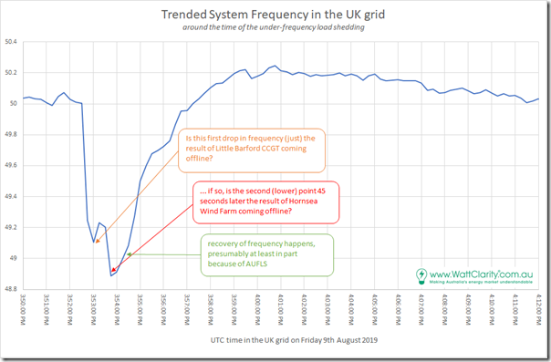 2019-08-09-UKSystemFrequency-ShorterRange