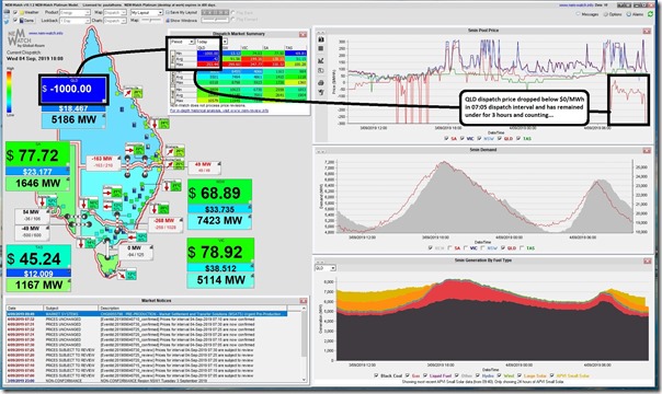 2019-09-04-at-10-00-NEMwatch-QLDnegative1000