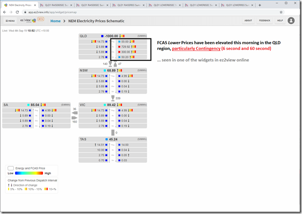 2019-09-04-at-10-55-ez2view-PricesSchematic