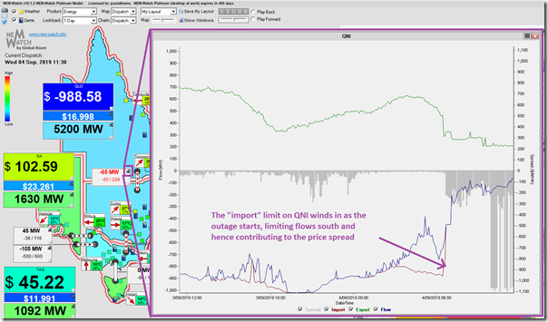 2019-09-04-at-11-30-NEMwatch-QNIconstrained