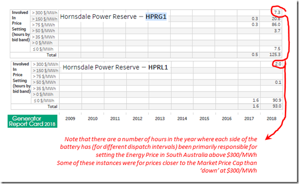 2019-09-10-HPG-PriceSetter2Sides-fromGeneratorReportCard