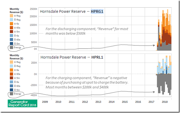 2019-09-10-HPG-Revenue2Sides-fromGeneratorReportCard