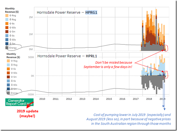 2019-09-10-HPG-Revenue2Sides-including2019