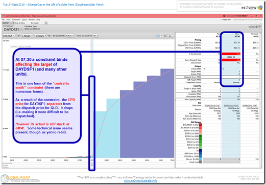 2019-09-03-at-07-30-DAYDSF1-CPDPriceDiverges