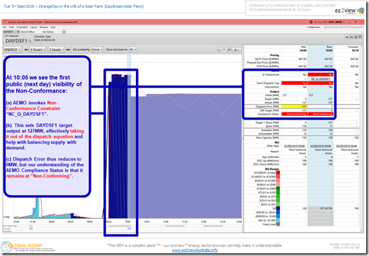 2019-09-03-at-10-05-DAYDSF1-NCconstraint