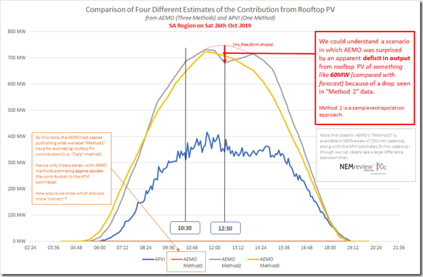 2019-10-26-RooftopPV-EstimatedActuals