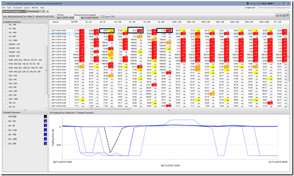 2019-11-06-at-09-45-ez2view-Sensitivities