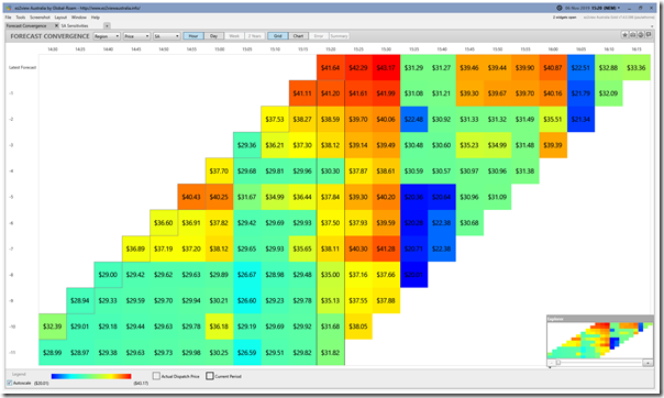 2019-11-06-at-15-20-ez2view-ForecastConvergence