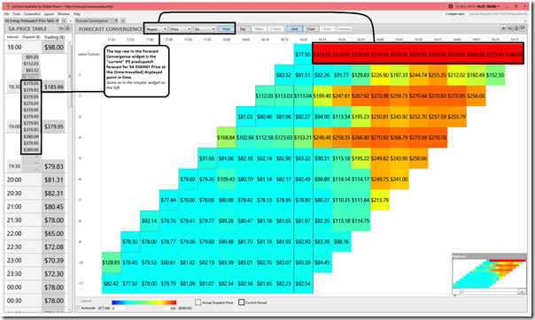 2019-11-16-at-18-20-ez2view-SAregion-ForecastConvergence-Energy