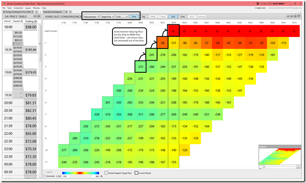 2019-11-16-at-18-20-ez2view-SAregion-ForecastConvergence-Heywood