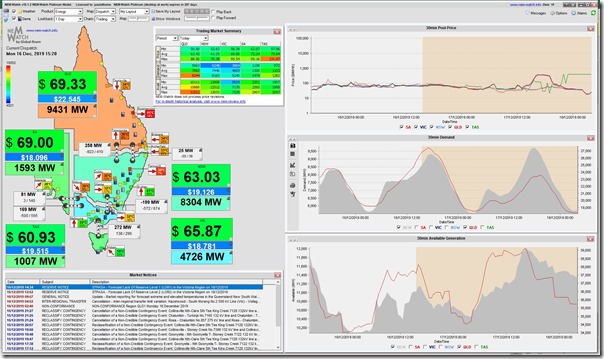 2019-12-16-at-15-20-NEMwatch-QLDregion-9431MW