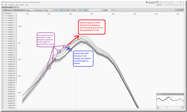 2019-12-16-at-16-10-ez2view-ForecastConvergence-QLD-TotalDemand-Trading