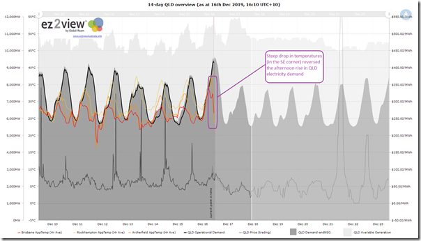 2019-12-16-at-16-10-ez2view-Trend-QLDregion