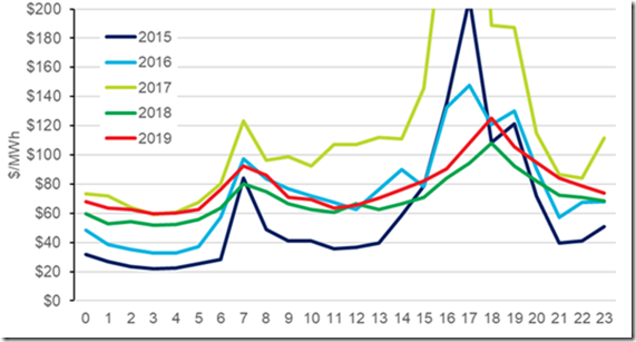 2019-12-19-WattClarity-Tristan6