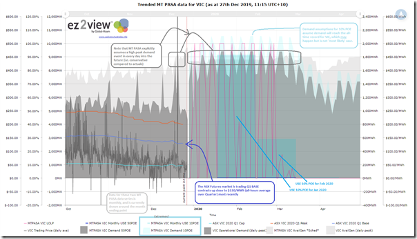 2019-12-27-at-11-15-ez2view-trend-VICquarterahead