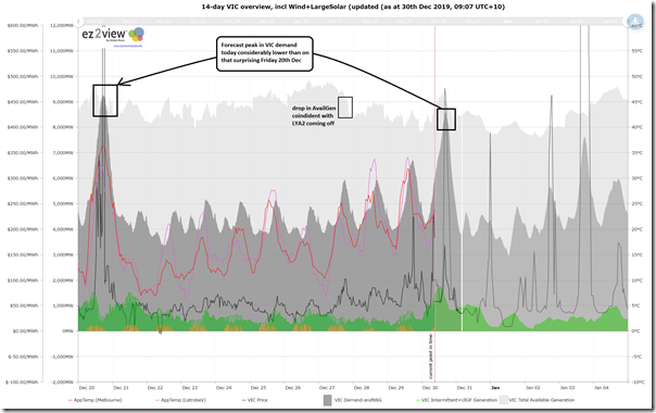 2019-12-30-at-09-07-ez2view-trend-14daysVIC