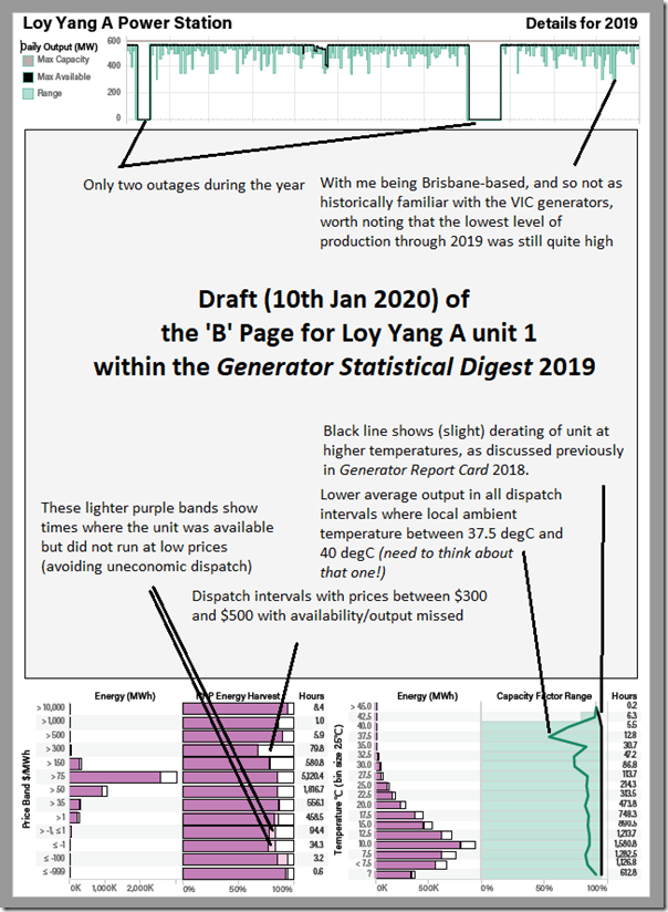 2020-01-10-draft-GSD2019-LYA1-BpageExcerpt