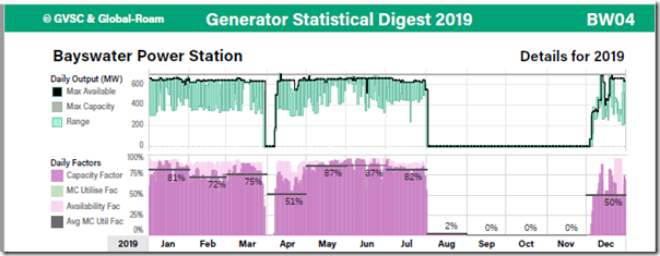 2020-01-23-GSD2019-BW04-results2019