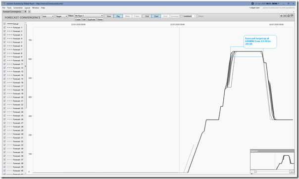 2020-01-23-at-00-15-ez2view-ForecastConvergence-MP1-Target