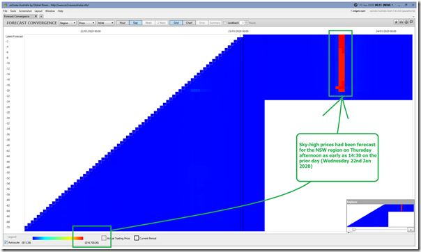 2020-01-23-at-00-15-ez2view-ForecastConvergence-NSWPriceSpikeForecast