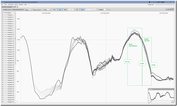 2020-01-23-at-00-15-ez2view-ForecastConvergence-WindandSolar