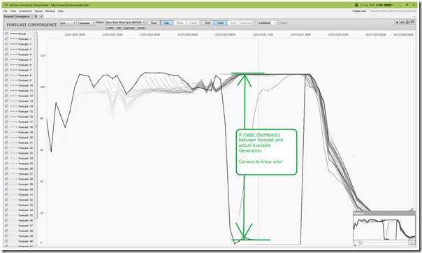 2020-01-23-at-11-20-ez2view-ForecastConvergence-AvailGen-BocoRockWF