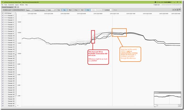 2020-01-23-at-11-20-ez2view-ForecastConvergence-AvailableGeneration