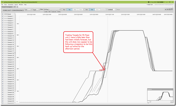 2020-01-23-at-11-20-ez2view-ForecastConvergence-MP1-Target