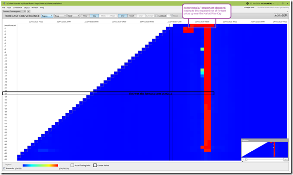 2020-01-23-at-11-20-ez2view-ForecastConvergence-NSWPrices