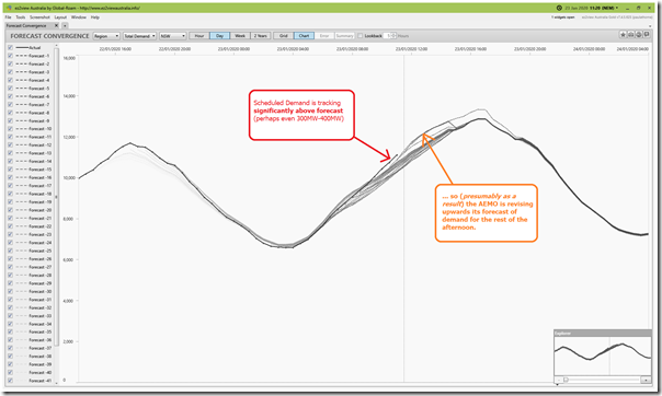 2020-01-23-at-11-20-ez2view-ForecastConvergence-ScheduledDemand