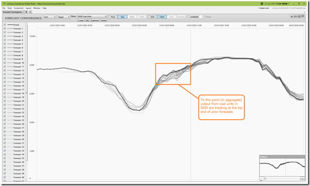 2020-01-23-at-11-20-ez2view-ForecastConvergence-Target-NSWCoal