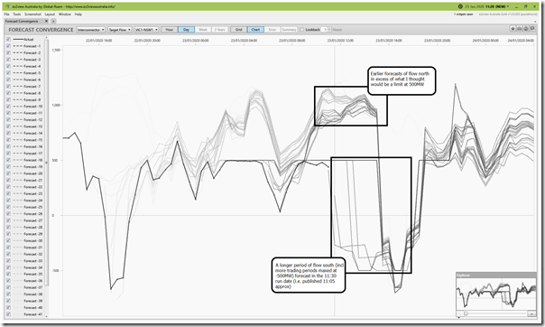 2020-01-23-at-11-20-ez2view-ForecastConvergence-VICtoNSWflow