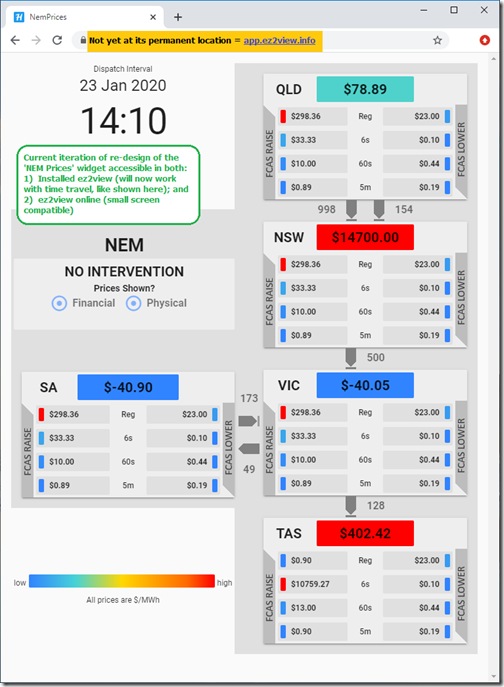 2020-01-23-at-14-10-ez2view-NEMPrices-NewWidget