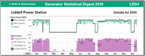 2020-01-29-GSD2019-Liddell-trend2019-Unit4