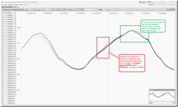 2020-01-31-at-10-45-ez2view-ForecastConvergence-VICdemand