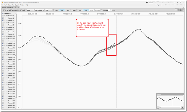 2020-01-31-at-11-05-ez2view-ForecastConvergence-NSWdemand