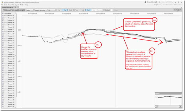 2020-01-31-at-11-25-ez2view-ForecastConvergence-VICAvailGen
