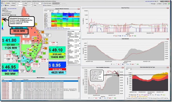 2020-02-03-at-17-30-NEMwatch-QLDdemand9838MW