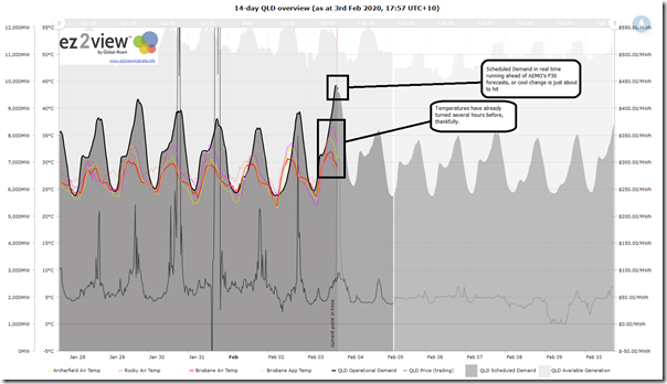 2020-02-03-at-17-57-ez2viewTrend-QLDdemand14days