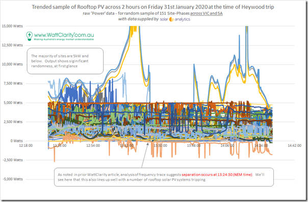 2020-02-10-WattClarity-rooftopSolarPV-IndividualSites