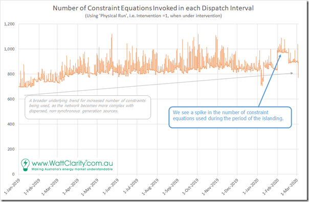 2020-03-03-TrendedConstraintCount